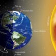 asse terrestre inclinato