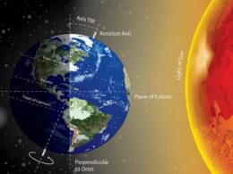 asse terrestre inclinato