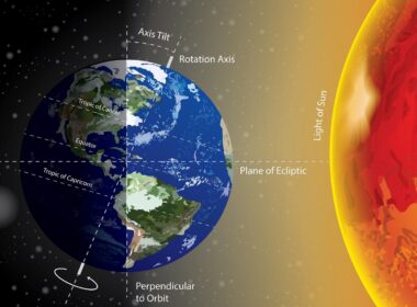 asse terrestre inclinato