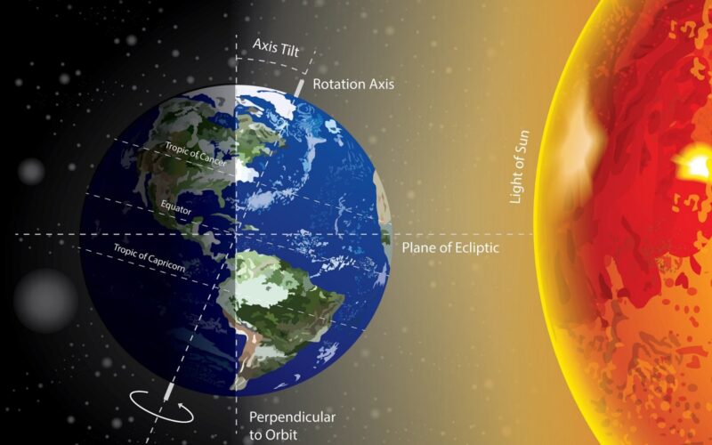 asse terrestre inclinato